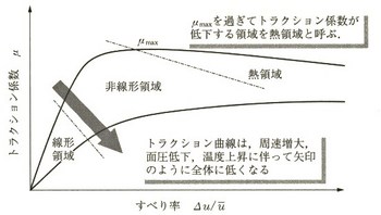 09_02_トラクション曲線.jpg